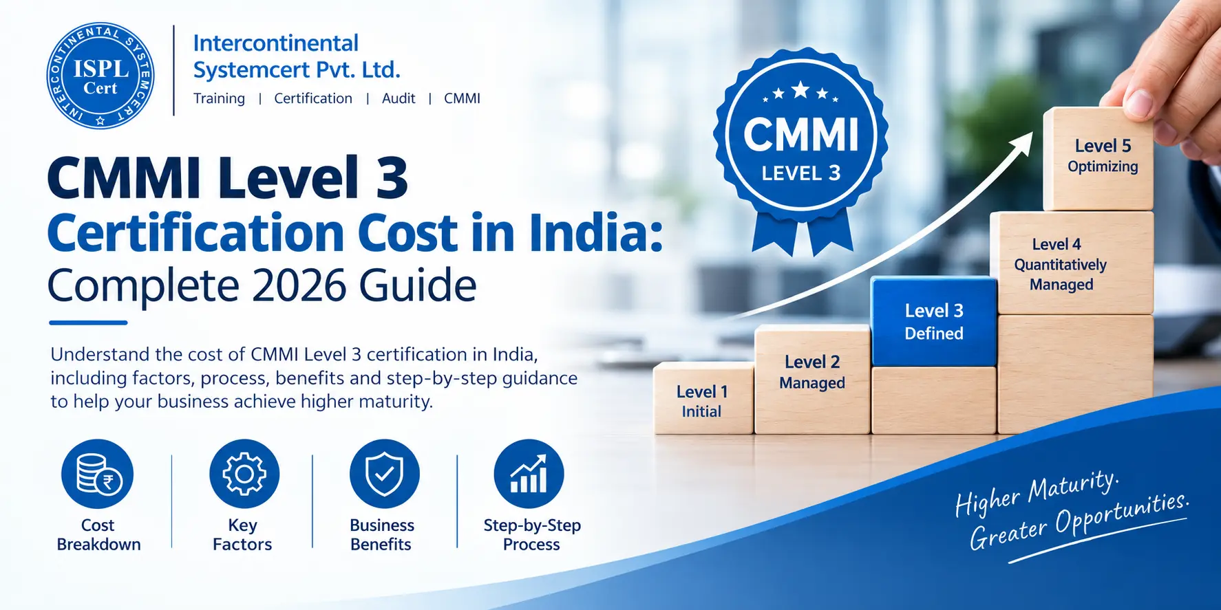 CMMI Level 3 Certification Cost in India: Complete 2026 Guide