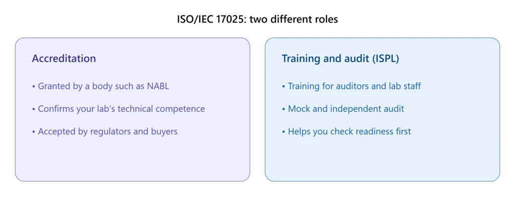 ISO 17025 certification