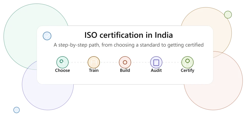 ISO Certification in India